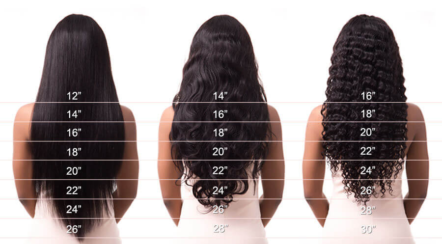 Hair Length Guide - Crystals Hair Extensions